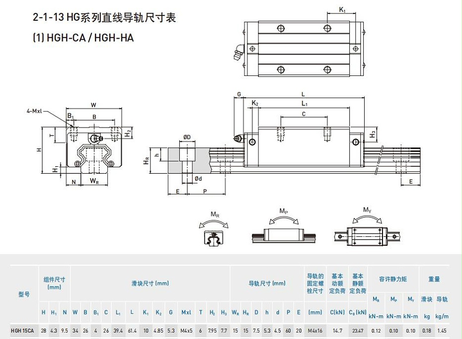 hgh15ca上銀直線導(dǎo)軌規(guī)格尺寸表