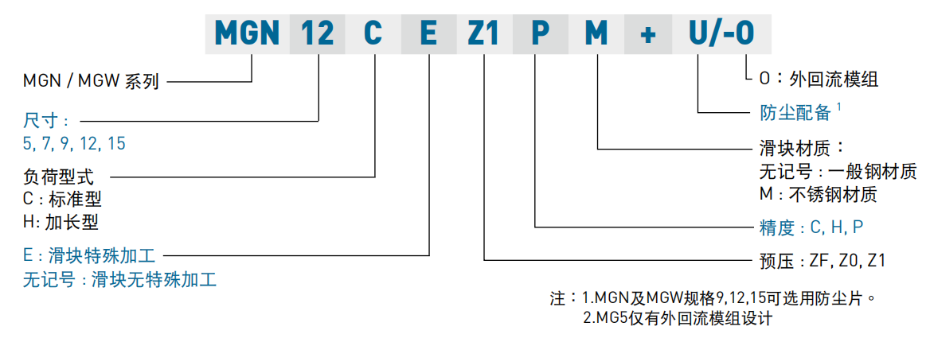 上銀微型直線導(dǎo)軌型號里CM的意思是什么呢？